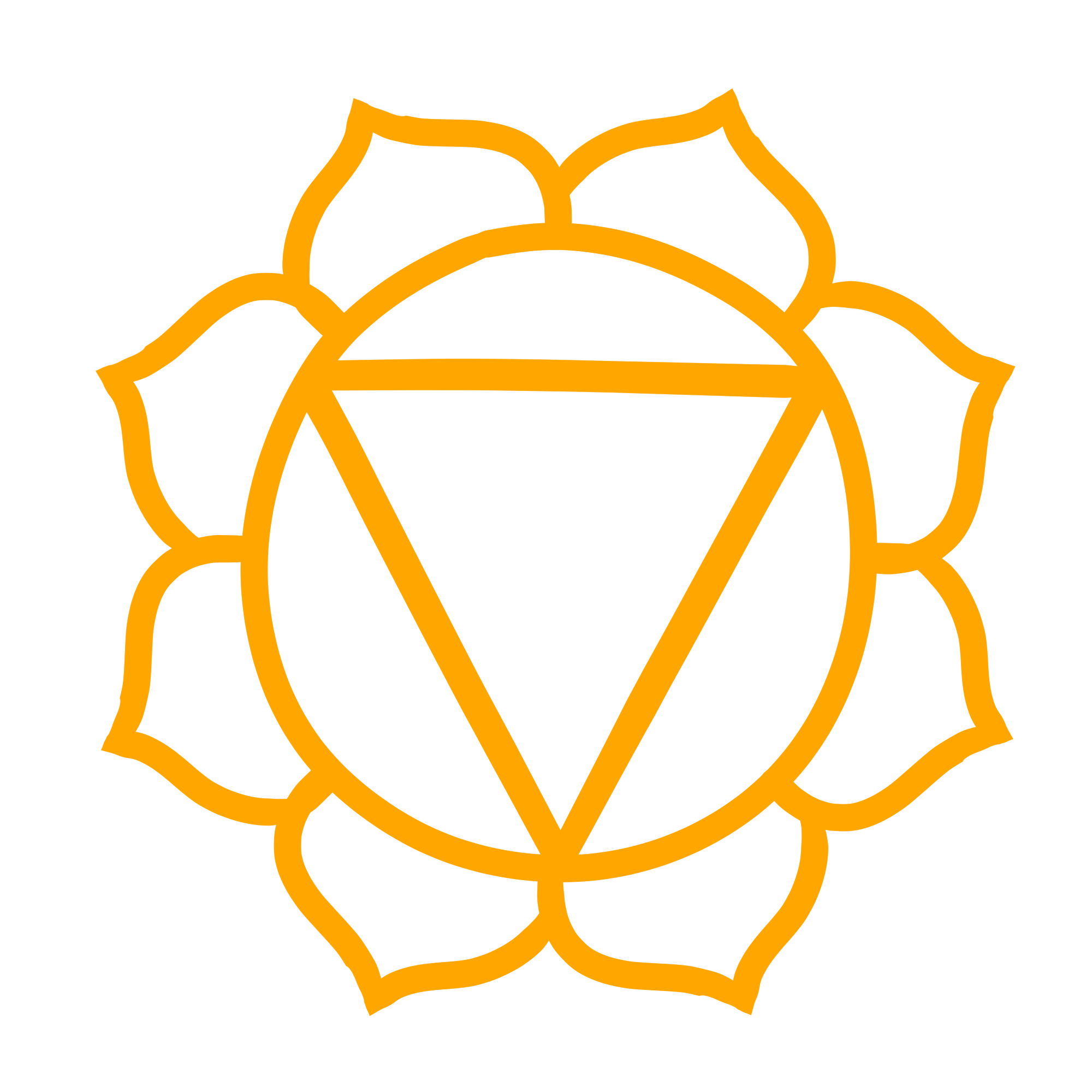 chakras 3