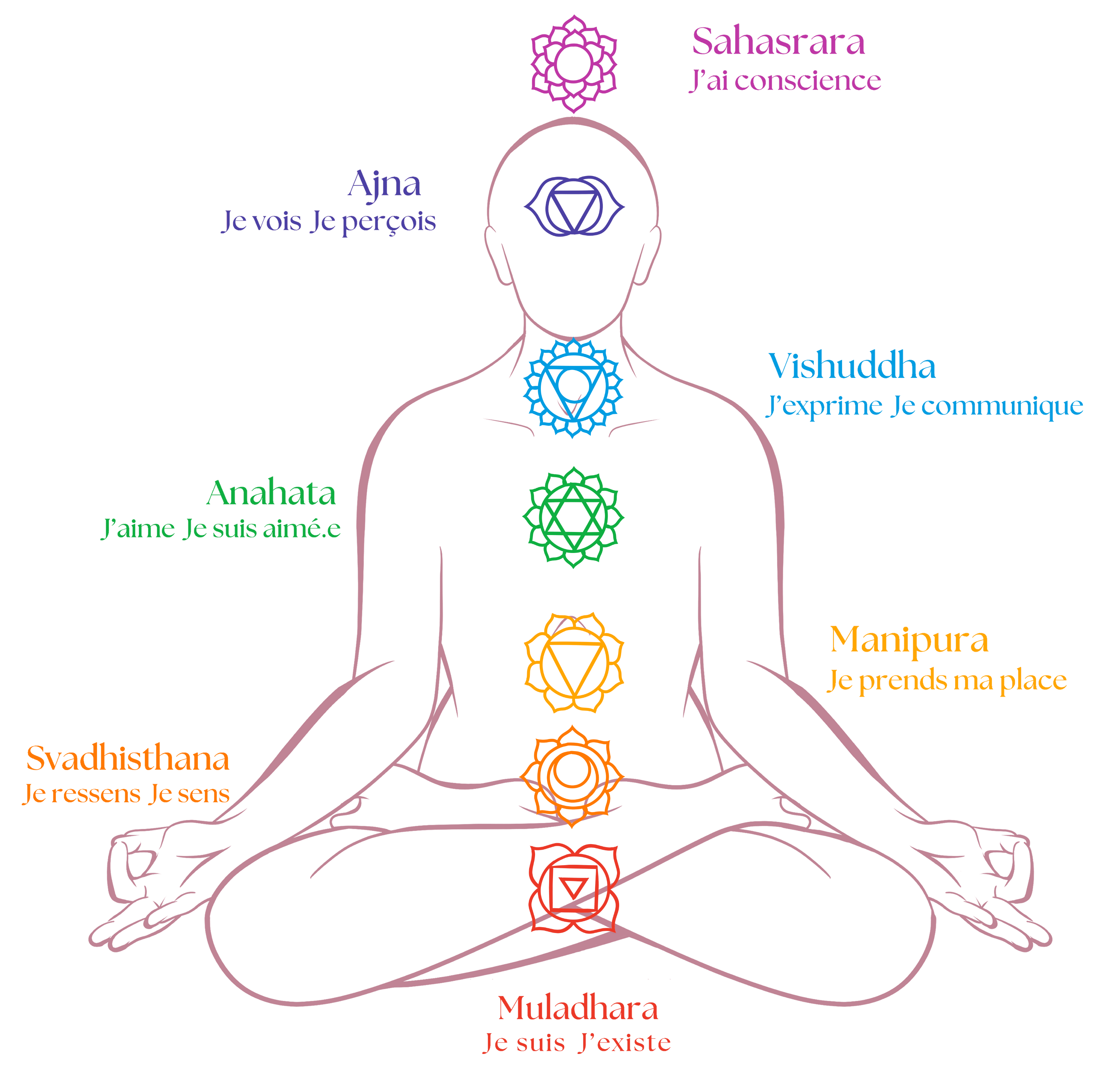 meditation 7 chakras 1